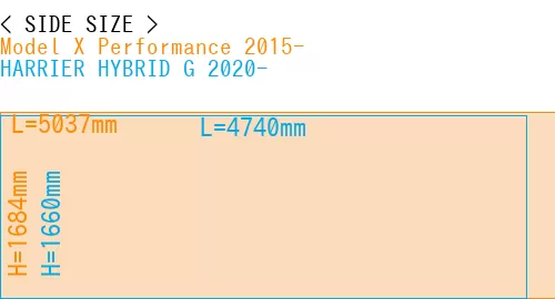 #Model X Performance 2015- + HARRIER HYBRID G 2020-